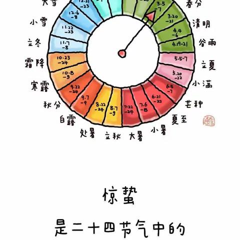 【春雷响，万物长】——昭群幼儿园“惊蛰”节气系列活动