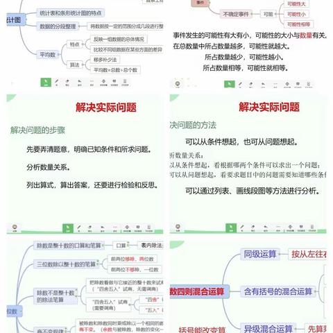 齐思共研，查缺补漏——四年级期末复习第一周