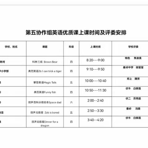 课堂展风采，交流促成长——中原区小学英语第五协作组线上优质课评比
