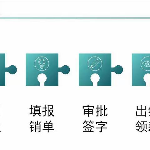 财务报销流程解读