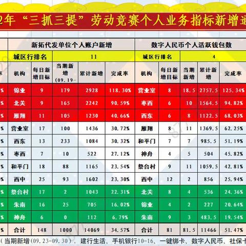 情景模拟大赛开始啦！