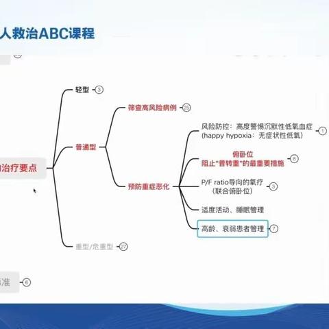 学习笔记:康焰教授《新冠高危病人的筛查与识别》