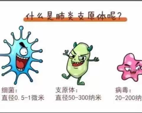 孩子持续高热，肺部实变——警惕肺炎支原体感染