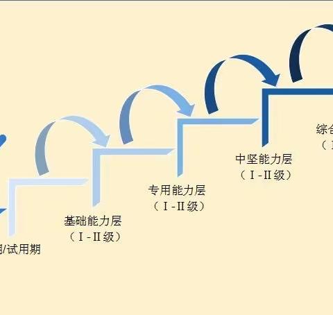 强化竞争意识，打造卓越人才团队