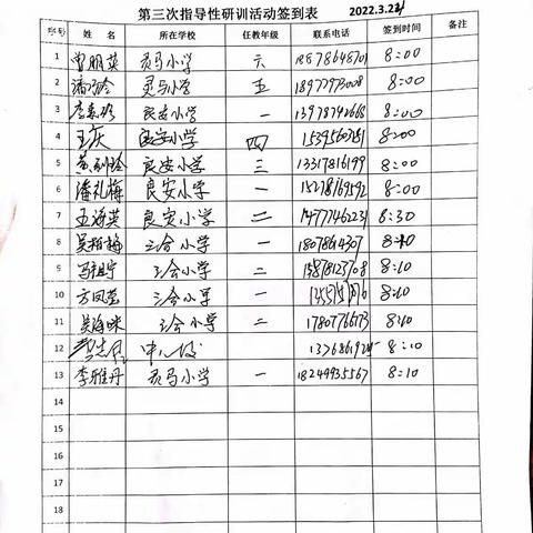 聚集第二课时 夯实动感课堂――记2021—2022学年度武鸣区灵马镇小学语文青蓝工程第三组第三次指导性研训活动