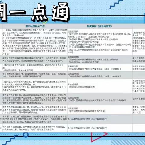 咸阳分行积极面向客户经理开展“尽调一点通”宣讲活动