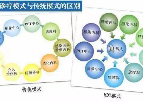 MDT，为女性泌尿盆底疾病“时髦”诊治