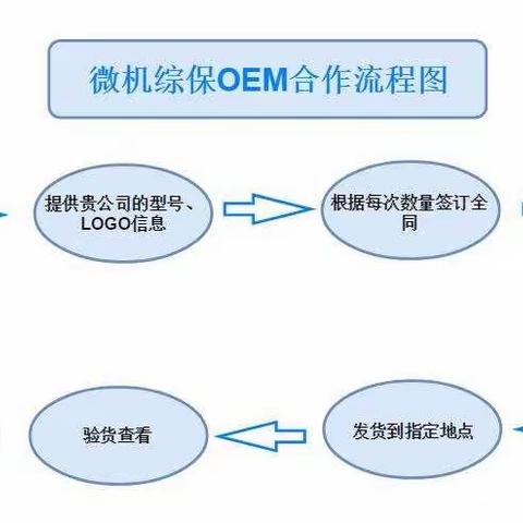 微机继电保护配网产品OEM贴牌/ODM定制服务