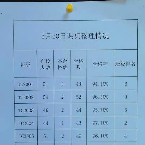 劳动砺心智 实践促成长     ——漪汾校区初二年级劳动教育火热开展