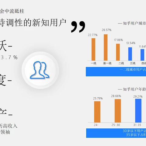 知乎广告怎么开户推广投放，知+广告开户