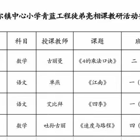 引领示范助成长 砥砺前行共芬芳——温亚尔镇中心小学“青蓝工程”徒弟亮相课