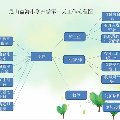 益海小学抗疫在行动之告全体同学、家长书
