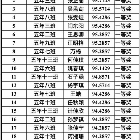 “汉字传情，翰墨飘香”——围场玉林学校五年级暑假特别活动书法比赛