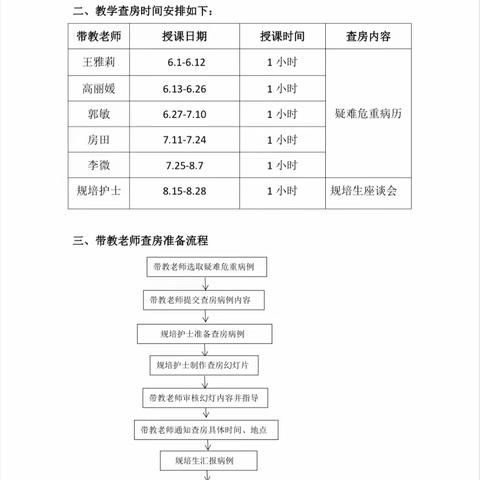 行而不辍，未来可期—肛肠二病区规培护士护理查房小记