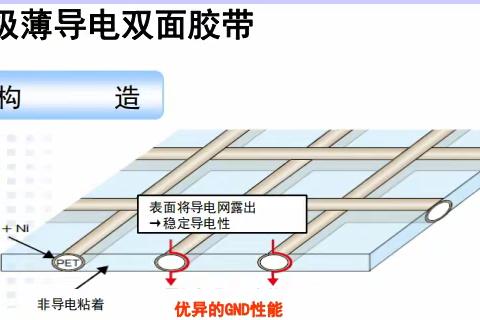 进口极薄透明导电布透明胶带材料介绍