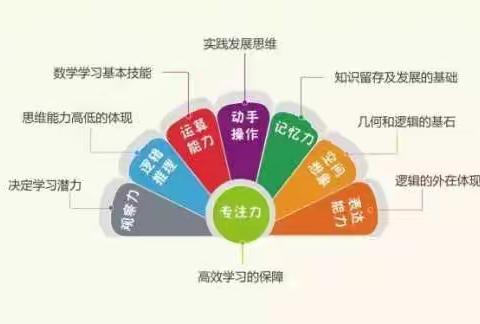 数学思维训练营