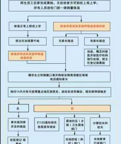 全力以赴，抗击疫情！一切准备就绪，5月18日欢迎小朋友回家。