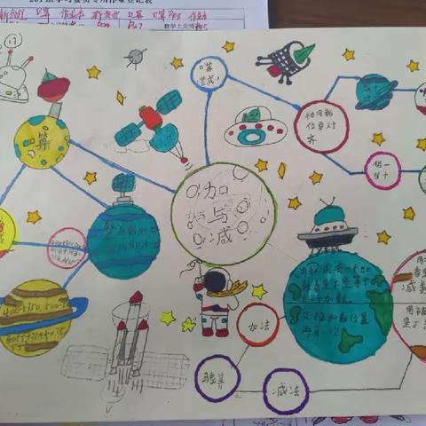 欣赏下孩子们的作品吧！