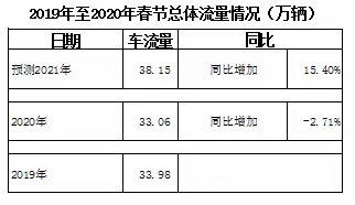 番禺大桥春节长假路网运行态势研判新鲜出炉