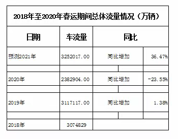 番禺大桥春运路网运行态势研判新鲜出炉