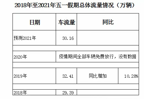 番禺大桥五一假期路网运行态势研判新鲜出炉