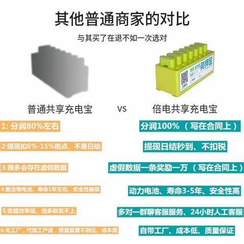 共享充电宝行业越来越吃香