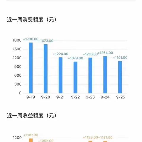 共享充电宝刚需，2021年巨大市场份额等你来挖掘。