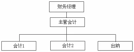 学财经出来干什么(学财经以后能从事什么)