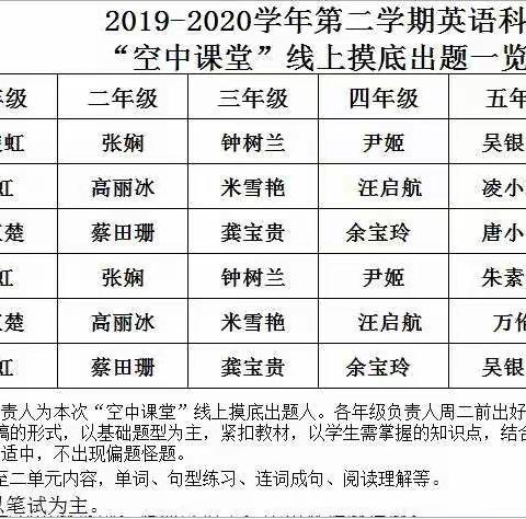 探学情，找差距，补短板—为民小学英语科组线上考查摸底调研纪实