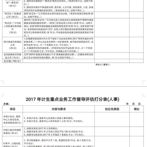 2017年计生重点业务工作督导评估