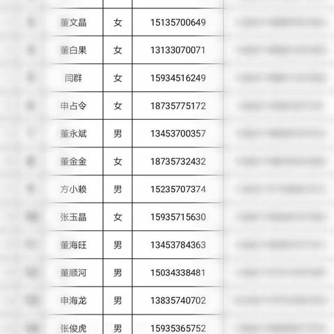 李野村抓党建促基层能力提升工作