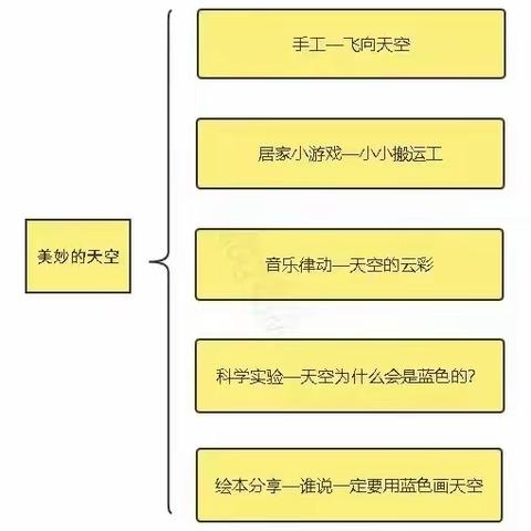 教学推送反馈|美妙的天空