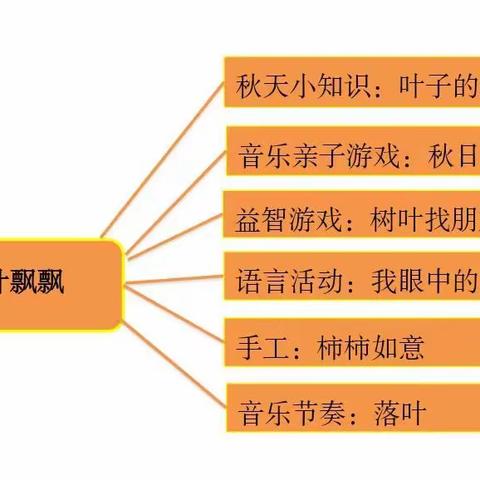 教学推送反馈｜我和秋天有个约会