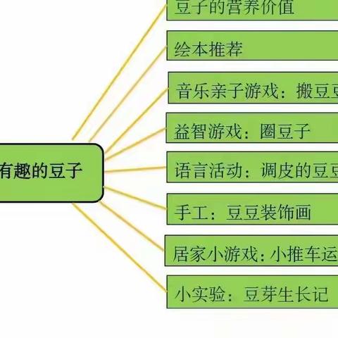 教学推送反馈｜有趣的种子