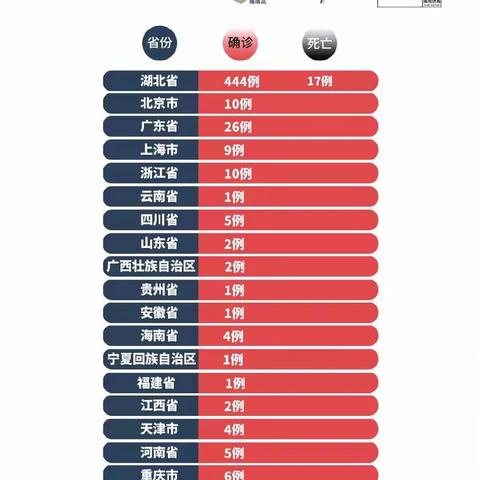 彭桥乡中心学校 关于新型冠状病毒感染肺炎疫情防控 致家长的一封信