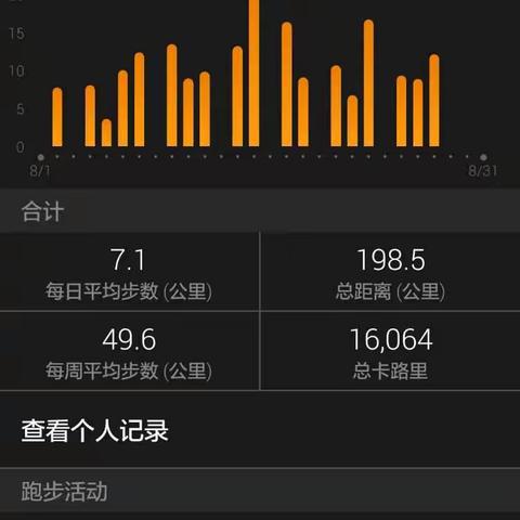 20160825-8月到现在为止跑量198km暨今天的800*8间歇跑