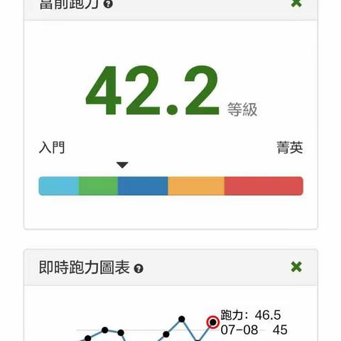 20160708E30+6ST训练后的感想