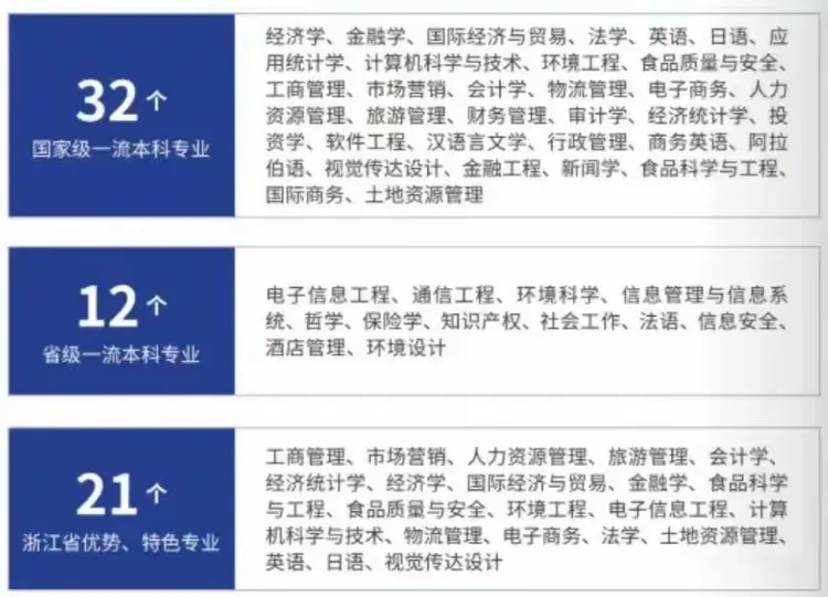 财经系的专业(财经系的专业有哪些)