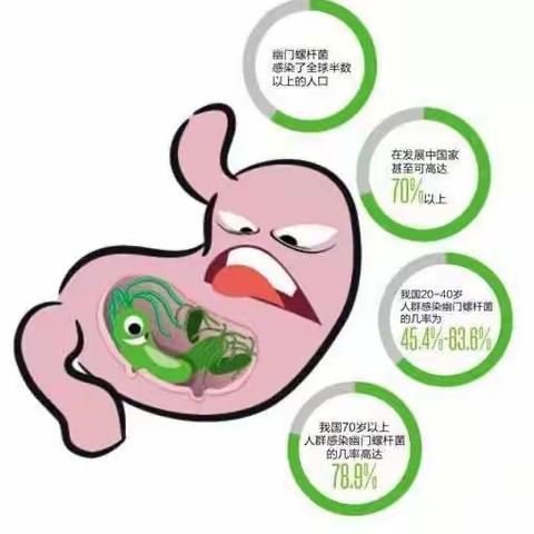 如何筛查幽门螺旋杆菌