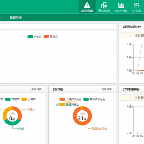 【生态环境】涉县生态环境分局 积极优化营商环境 强化非现场执法 助力企业环境治理再提升