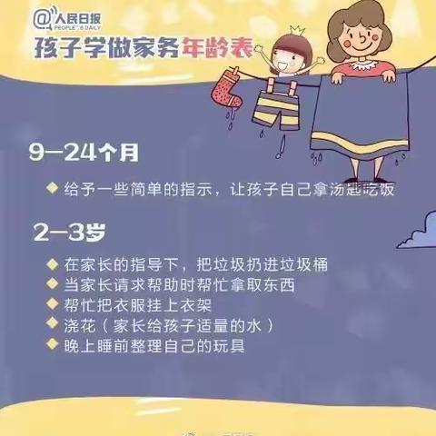 人民日报发布的做家务年龄对照表