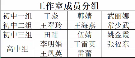 聚焦线上“家常课” 戮力同心共成长——何菲菲中学历史教学能手工作室线上“家常课”高效策略系列研讨活动（一）