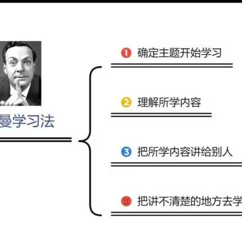 实践费曼学习法，提高学生学习力---线上教学思考