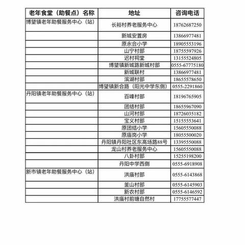 丹阳社区日间照料中心 朱青青的美篇