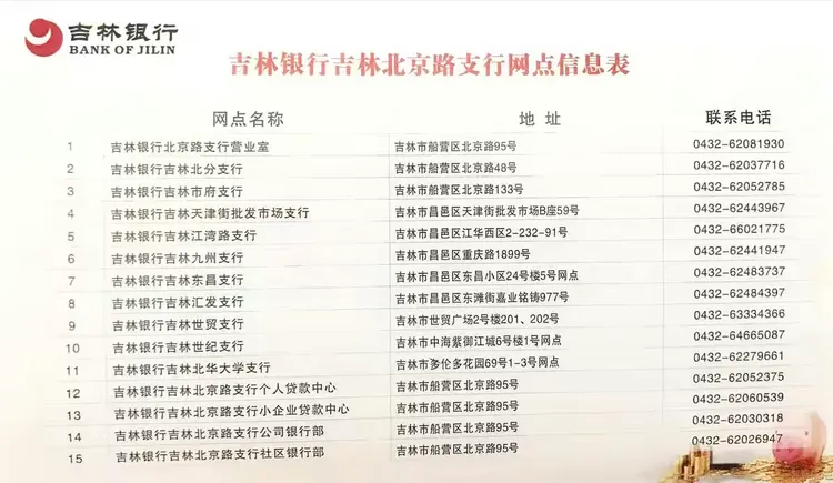 吉林银行吉林北京路支行所辖网点