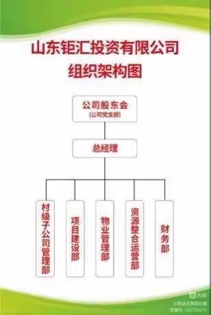 走出“镇级国企+村集体” 壮大村级集体经济新路子