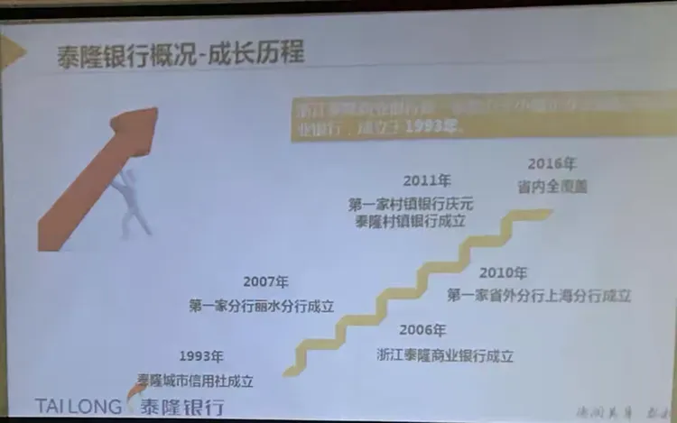 首先，银行的工作人员向我们介绍了泰隆银行的历史。
