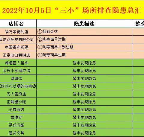 消防办日常工作简报 10月5日 星期三