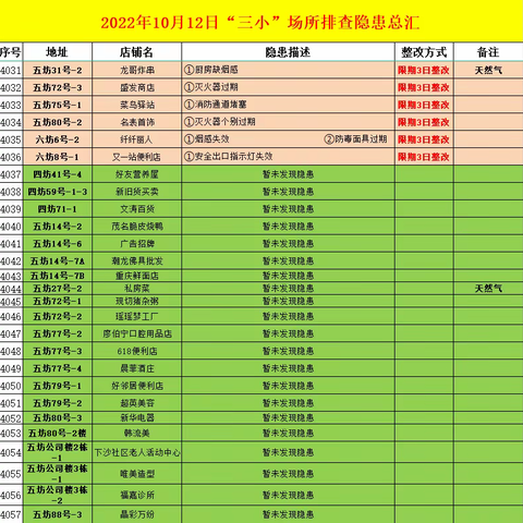 消防办日常工作简报 10月12日 星期三