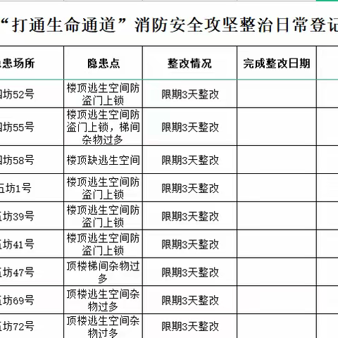 消防办日常工作简报 11月20日 星期日